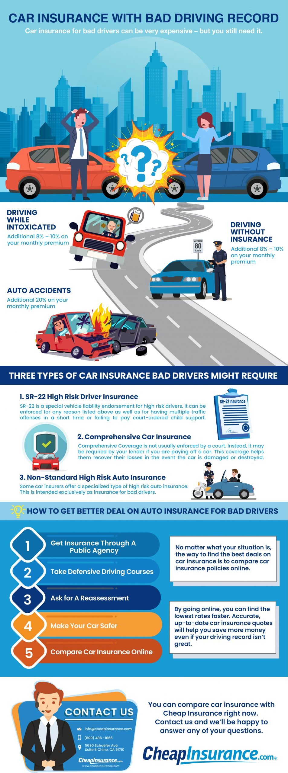 Car Insurance for a Bad Driving Record