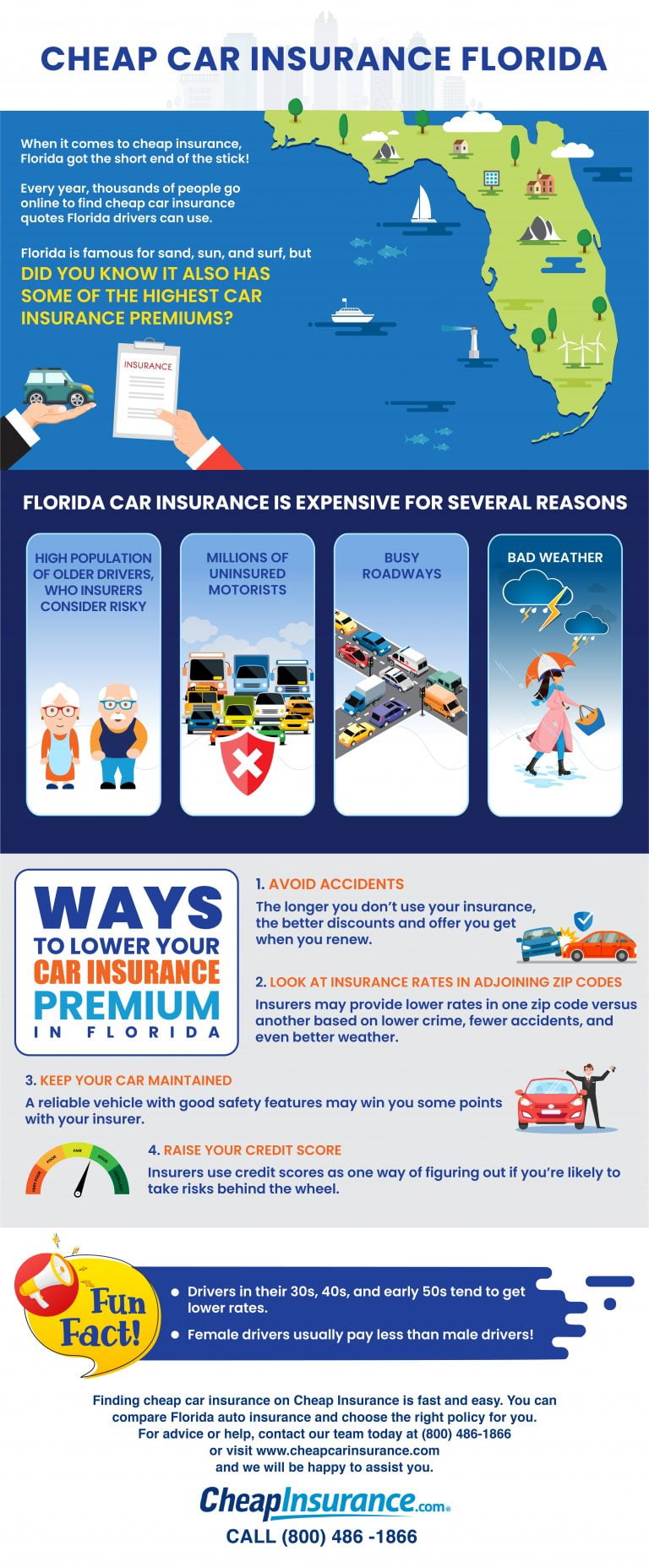 cheap car insurance Florida infographic