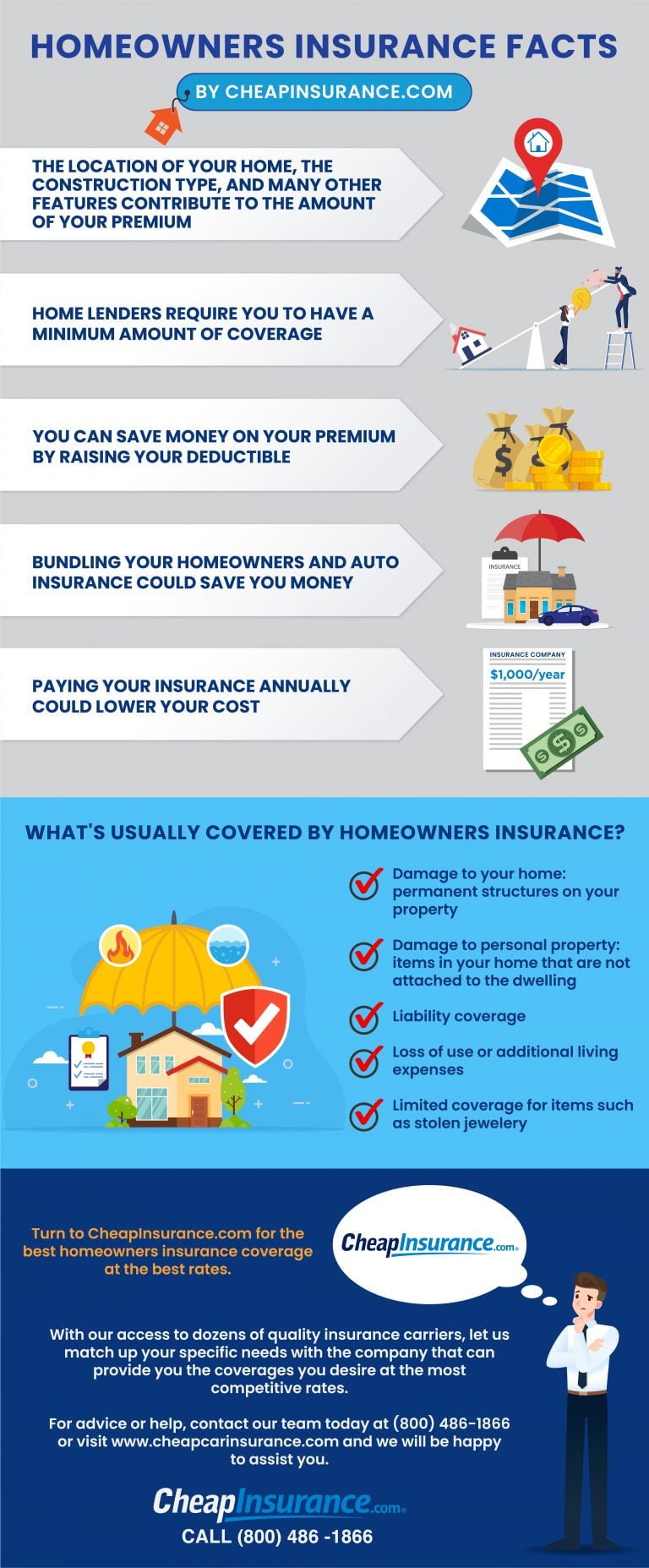 Who Has The Cheapest Home Insurance Best Homeowners Insurance Companies In Oregon Quotewizard
