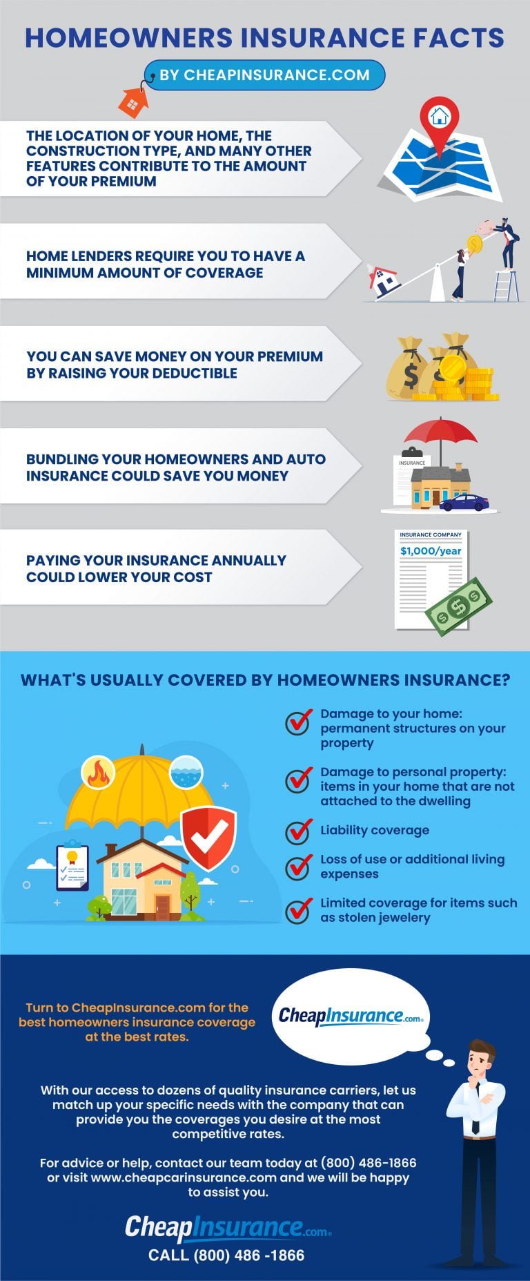 cheap house insurance