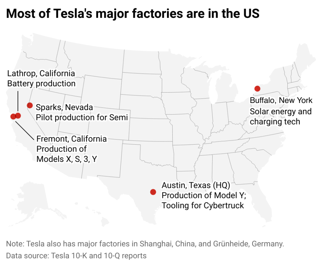 Tesla Major Factories In the US